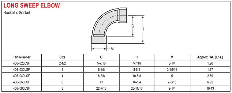 Sch 40 Pvc Long Sweep 90 Elbow Online Store Www afaqcm