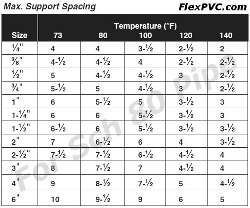 Cpvc Pipe Dimensions Chart