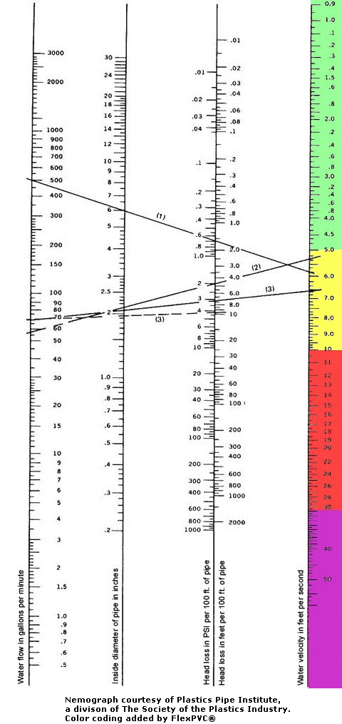 Pipe Size Volume Chart