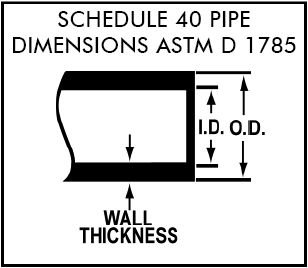 Pvc Pipe Thickness Chart